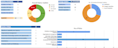 do dashboards using excel, google sheets and smartsheet