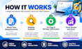 be on page SEO optimization  and fix technical issues