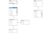 quickly write your database queries and design database