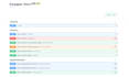 develop backend apis using python, django, flask and fastapi