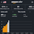 manage your amazon PPC campaigns, fba pl PPC specialist, optimize ads for roas