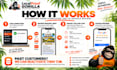 automate review requests and optimize your local business profile