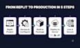 deploy your replit vibe coded website to production
