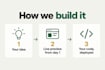 build your ai web app, ai saas and full stack software