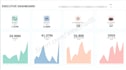 create interactive dashboards that enhance decision making