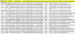 do b2b lead generation using linkedin sales navigator targeted leads email list