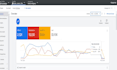 optimize your google ads campaign