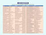 do b2b lead generation to get potential leads