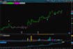 program debut or program a custom thinkorswim indicator
