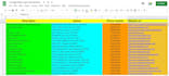 do b2b leads, google map scraping, lead generation