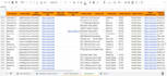 do lead generation linkedin,data entry,prospect email finding and data research