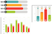 create a professional infographics