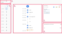 setup or fix google tag manager, facebook pixel, and conversion tracking