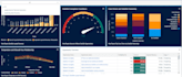create expert salesforce reports and dashboards to optimize business perfomance