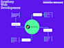 update symfony applications including new features and resolving