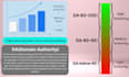 do 500 manual high da dofollow backlinks off page SEO link building