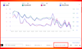 setup amazon sponsored ads and manage ppc campaigns advertising