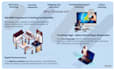 create logistic website, and trucking website with tracking