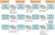 create website from scratch using html, css, php and mysql