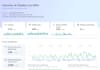 improve monthly local SEO to rank gbp in google 3 pack results
