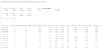 data analysis using machine learning