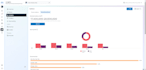 run facebook ads campaign manager, fb advertising, website traffic