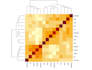 perform exploratory data analysis, data visualization using r language