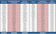 do fast and accurate data entry, cleaning and verification