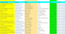 provide authentic b2b lead generation for any industry
