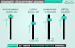 turn your data and insights into a catchy infographic