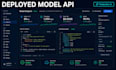 train custom ml models, fine tune llms, gpt and llama on your data