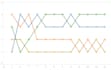 analytics using tableau and power bi