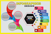 design a customize professional unique infographic, flow chart