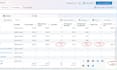 create facebook ad campaigns to boost your sales and brand awareness
