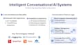 build custom ai chatbots for websites and applications