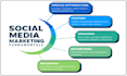 your professional social media manager