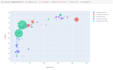 data analysis and visualization using python