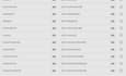 setup google analytics4, conversion tracking, ga4 ecommerce tracking any website