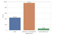 data analysis visualization in jupyter notebook using python