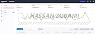 setup amazon ppc campaign management,amazon ppc campaign,amazon ppc optimization