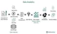 do statistical projects of r programming, tableau, spss, and python