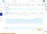 set up and manage your programmatic campaigns
