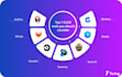 setup web or mobile cicd pipelines on github, gitlab, bitbucket, AWS and jenkins