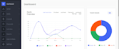 develop custom hrm, erp, pos, CRM software for your business