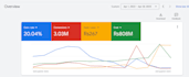 setup google ads campaigns
