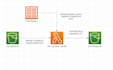 build scalable and cost effective serverless apis on AWS