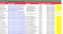 do web research, web scrapping, data mining and data input