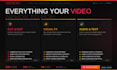 edit high retention short form videos