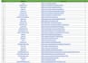 do 700 high authority profile backlinks, SEO link building with index