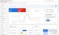 be your google adwords PPC campaign specialist